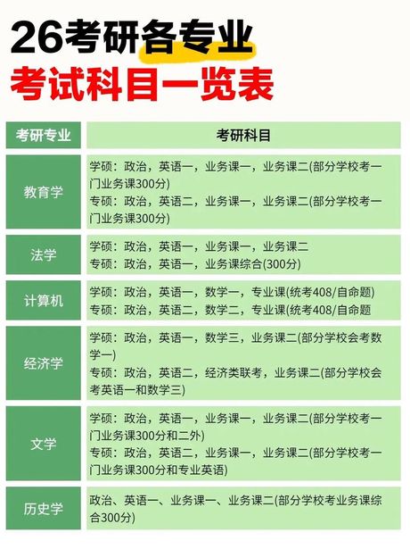 教育学考研科目，教育学考研科目知识详解