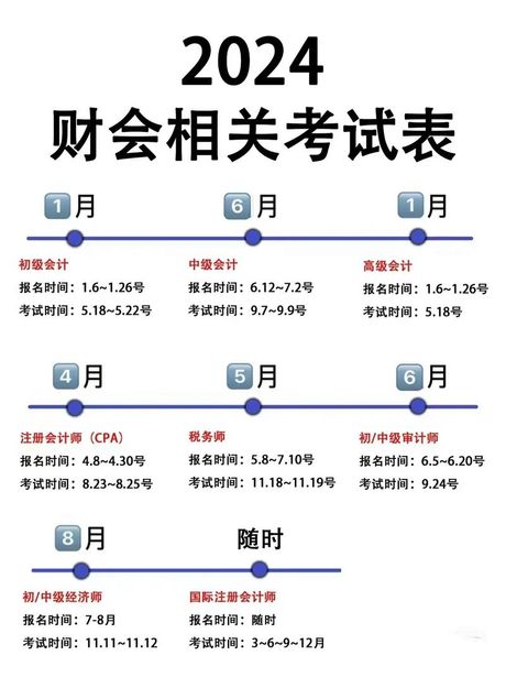 全国会计资格评价，全国会计资格评价考试成绩查询时间及方法