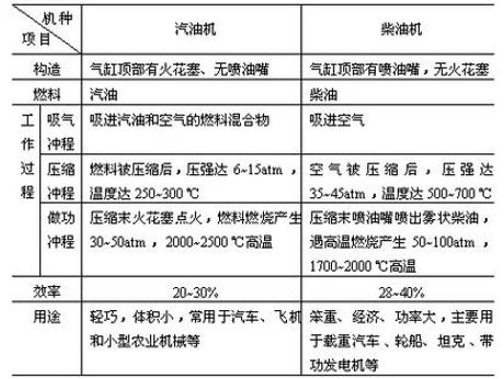 汽油燃点测试：了解汽油自燃的原理及预防方法