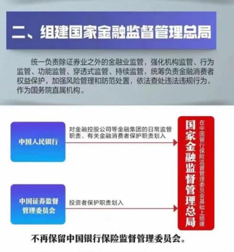 官方:不再保留银保监会，官方:不再保留银保监会，将组建新监管机构