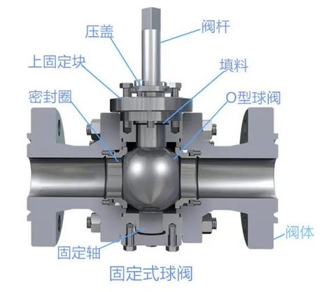 球阀详解：结构、优势和应用领域