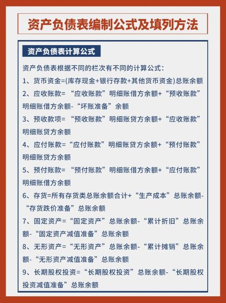 资产负债表公式，资产负债表公式，企业财务建设中不可或缺的公式