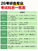 教育学考研科目，教育学考研科目知识详解