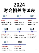 全国会计资格评价，全国会计资格评价考试成绩查询时间及方法