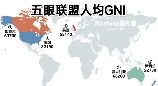 五眼联盟：西方如何自我定位的困局