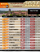 经济学专业排名，2021年全球经济学专业排名TOP10